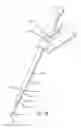 Fig. 25 - Telescopic percutaneous tissue dilation systems and related methods