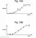 Fig. 11 - Systems and related methods for optimization of multi-electrode nerve pacing