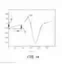Fig. 14 - Determining onsets and offsets of cardiac depolarization and repolarization waves