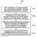 Fig. 01 - Systems and methods for cloud-based radiation therapy treatment planning