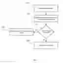 Fig. 04 - Managing radiotherapy systems