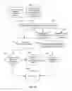 Fig. 06 - Assigning gesture dictionaries