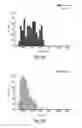 Fig. 11 - Methods, devices, systems and kits for preparing compositions for care and repair of varicose veins