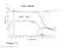 Fig. 09 - METHOD FOR MAKING A CATALYST METAL SUBSTRATE FOR GROWTH OF CARBON NANOTUBES