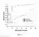 Fig. 12 - PROCESSES FOR RAPID MICROFABRICATION USING THERMOPLASTICS AND DEVICES THEREOF