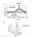 Fig. 15 - PROCESSES FOR RAPID MICROFABRICATION USING THERMOPLASTICS AND DEVICES THEREOF