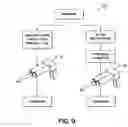 Fig. 09 - INTEGRATED MULTICOMPONENT DISPENSING SYSTEM AND ASSOCIATED METHODS