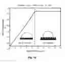 Fig. 17 - Flexible Microstructured Superhydrophobic Materials