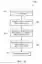 Fig. 15 - Method for forming a directionally solidified replacement body for a component using additive manufacturing