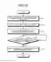 Fig. 29 - Three-dimensional deposition device and three-dimensional deposition method
