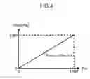 Fig. 05 - Calibration method of substrate polishing apparatus, calibration apparatus of the same, and non-transitory computer readable recording medium for recording calibration program of the same