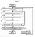 Fig. 08 - Calibration method of substrate polishing apparatus, calibration apparatus of the same, and non-transitory computer readable recording medium for recording calibration program of the same