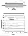Fig. 02 - Multi-section core vacuum insulation panels with hybrid barrier film envelope
