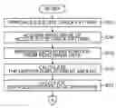 Fig. 01 - Inkjet print device and inkjet head ejection performance evaluation method