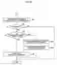 Fig. 21 - Inkjet print device and inkjet head ejection performance evaluation method