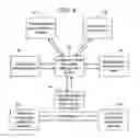 Fig. 05 - VEHICLE AIR CONDITIONING AND HEATING SYSTEM PROVIDING ENGINE ON AND OFF OPERATION