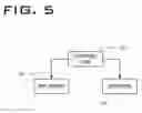 Fig. 06 - Control system for ladder and machine using the same