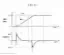 Fig. 14 - Braking control device for vehicle