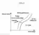 Fig. 07 - Method and device for controlling torque intervention of hybrid vehicle