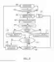 Fig. 08 - VEHICLE SPEED CONTROL SYSTEM