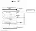 Fig. 13 - Vehicle control device