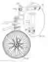 Fig. 19 - Steering apparatus with forward extended fork legs