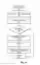 Fig. 16 - Secure remote operation and actuation of unmanned aerial vehicles