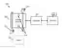 Fig. 01 - Touchless gesture recognition for elevator service
