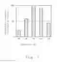 Fig. 08 - PHASES INTERFACE REACTOR AND METHODS FOR PRODUCING REACTION PRODUCT AND SECONDARY REACTION PRODUCT USING PHASES INTERFACE REACTION