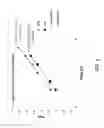 Fig. 11 - Method for removing dye compounds from an aqueous sample using a functionalized asphaltene