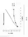 Fig. 12 - Method for removing dye compounds from an aqueous sample using a functionalized asphaltene