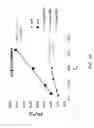 Fig. 13 - Method for removing dye compounds from an aqueous sample using a functionalized asphaltene