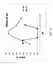 Fig. 16 - Method for removing dye compounds from an aqueous sample using a functionalized asphaltene