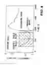 Fig. 05 - Phased charging and discharging in capacitive desalination