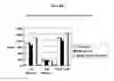 Fig. 08 - HIGH CALCIUM FERTILIZER COMPOSITION