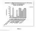 Fig. 04 - Ionizable cationic lipid for RNA delivery