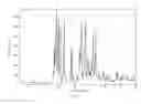 Fig. 03 - Process for preparation of pyrroles having hypolipidemic hypocholesteremic activities