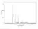 Fig. 04 - Process for preparation of pyrroles having hypolipidemic hypocholesteremic activities