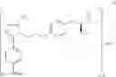 Fig. 45 - Process for preparation of pyrroles having hypolipidemic hypocholesteremic activities