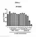 Fig. 03 - METHODS OF LOWERING PROPROTEIN CONVERTASE SUBTILISIN/KEXIN TYPE 9 (PCSK9)