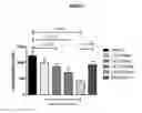Fig. 04 - METHODS OF LOWERING PROPROTEIN CONVERTASE SUBTILISIN/KEXIN TYPE 9 (PCSK9)