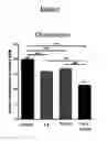 Fig. 05 - METHODS OF LOWERING PROPROTEIN CONVERTASE SUBTILISIN/KEXIN TYPE 9 (PCSK9)