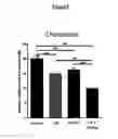 Fig. 06 - METHODS OF LOWERING PROPROTEIN CONVERTASE SUBTILISIN/KEXIN TYPE 9 (PCSK9)