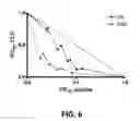 Fig. 07 - ACRIDONE COMPOUNDS