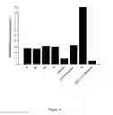 Fig. 05 - Triphenylethylene compounds and uses thereof