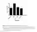 Fig. 06 - 3-phenyl-7-hydroxy-isocoumarins as macrophage migration inhibitory factor (MIF) inhibitors