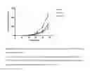 Fig. 07 - 3-phenyl-7-hydroxy-isocoumarins as macrophage migration inhibitory factor (MIF) inhibitors