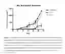 Fig. 10 - 3-phenyl-7-hydroxy-isocoumarins as macrophage migration inhibitory factor (MIF) inhibitors