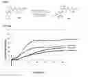 Fig. 06 - Modulators of the relaxin receptor 1