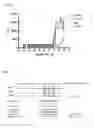 Fig. 10 - Modulators of the relaxin receptor 1